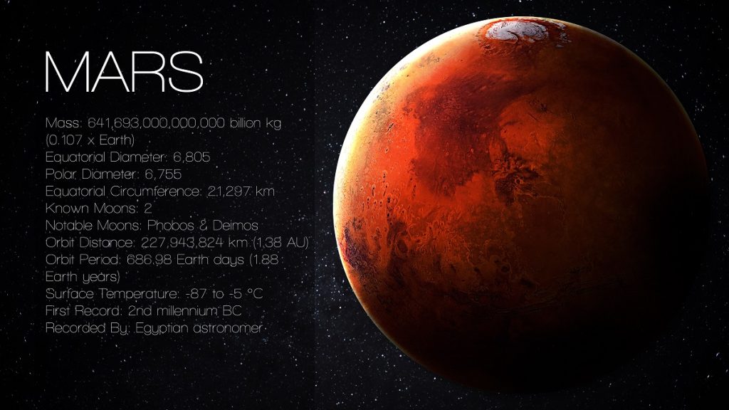 Informative speech on Mars