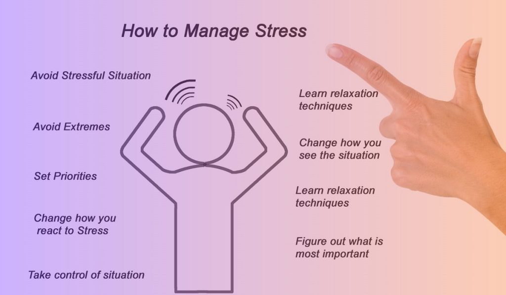 Steps in how to manage stress  demonstrative speech